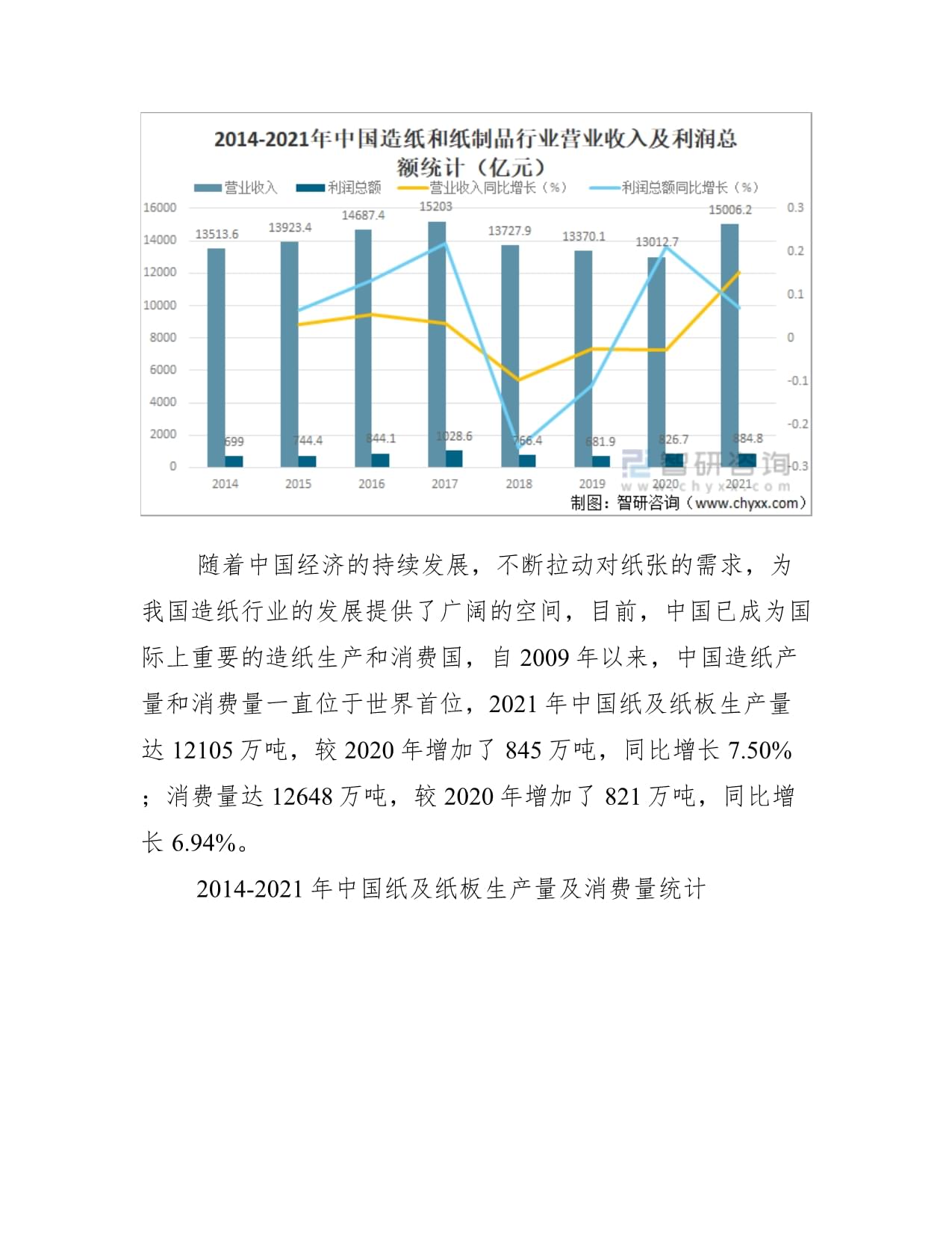 2021年中国造纸行业经营现状与龙头企业对比分析图——纸及纸制品领域
